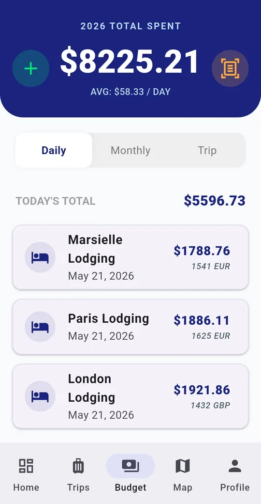 BorderBudget budget screen showing total spent for the year, average cost per day and lodging expenses in Marseille, Paris and London in euros and pounds converted to dollars