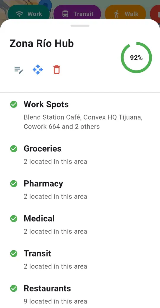 BorderBudget walkability panel for the Zona Río hub in Tijuana with a 92 percent score and nearby work spots, groceries, pharmacies, medical, transit and restaurants
